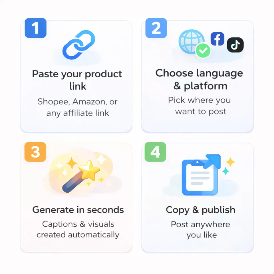 FastPost AI workflow steps preview